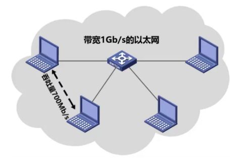 計算機網(wǎng)絡(luò)性能指標(biāo)解析