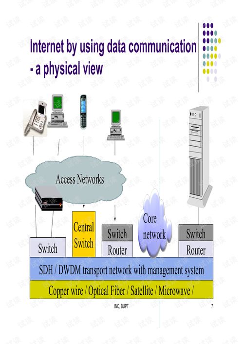 北郵研究生課程高級計算機網絡技術課件2 計算機網絡