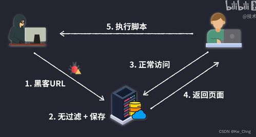 計算機網(wǎng)絡的基石 連接世界的無形脈絡