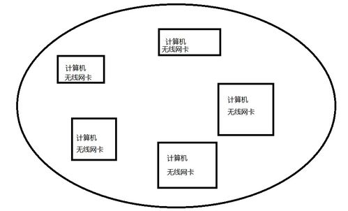 無線局域網(wǎng) 連接你我，開啟自由網(wǎng)絡(luò)時(shí)代
