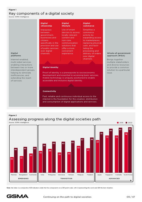 亞太地區(qū)數(shù)字社會報(bào)告 利用新興技術(shù)推動數(shù)字國家發(fā)展